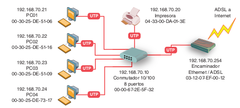 Ejemplo de mapa de red